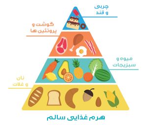 1646642933 3618534 - رژیم درمانی کیمیا