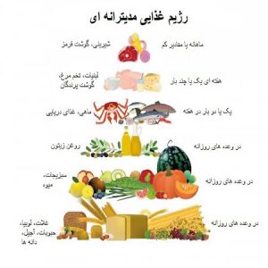 2 1 - رژیم درمانی کیمیا