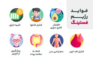 رژیم فستینگ - رژیم درمانی کیمیا