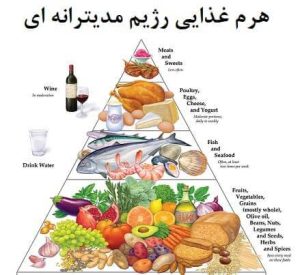 غذایی رژیم مدیترانه ای - رژیم درمانی کیمیا